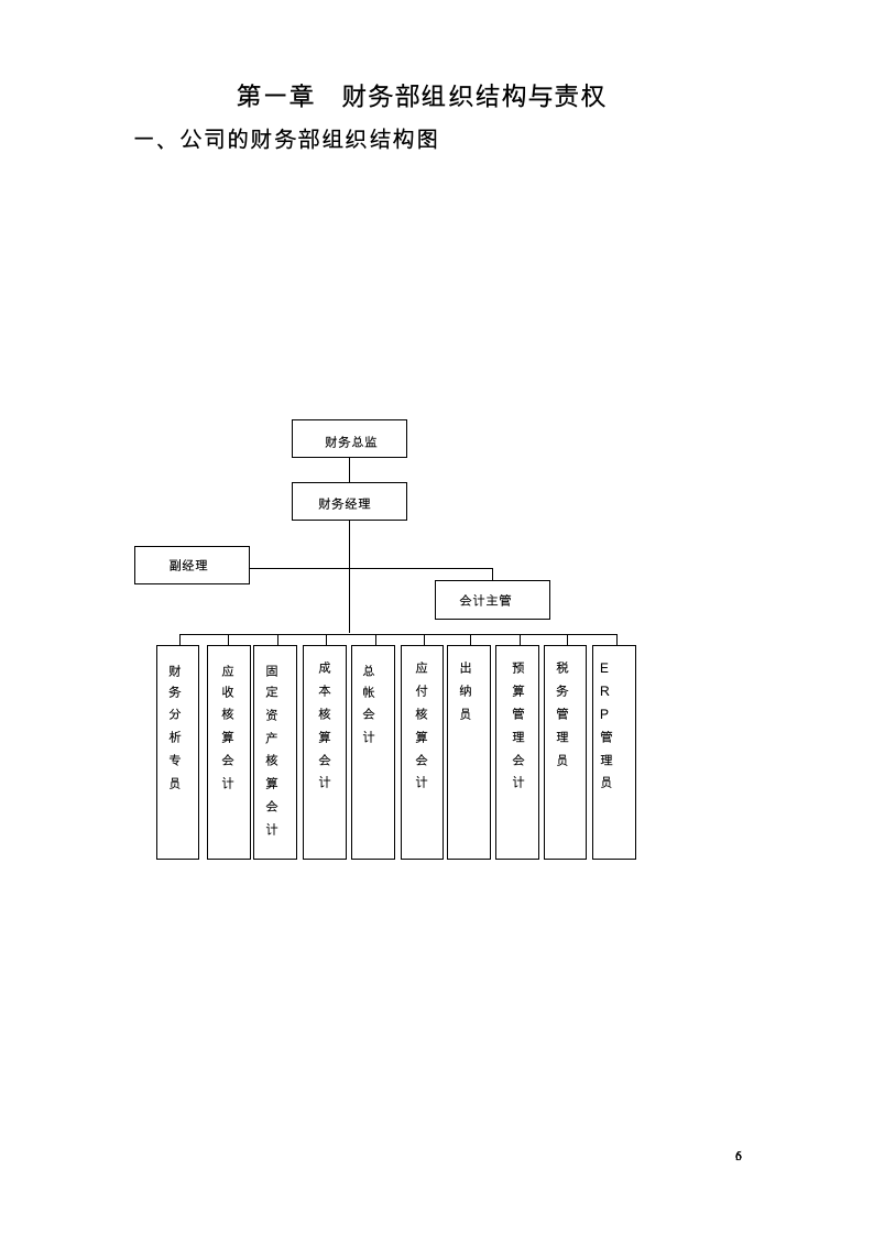 财务管理制度-流程图版 64P-_05
