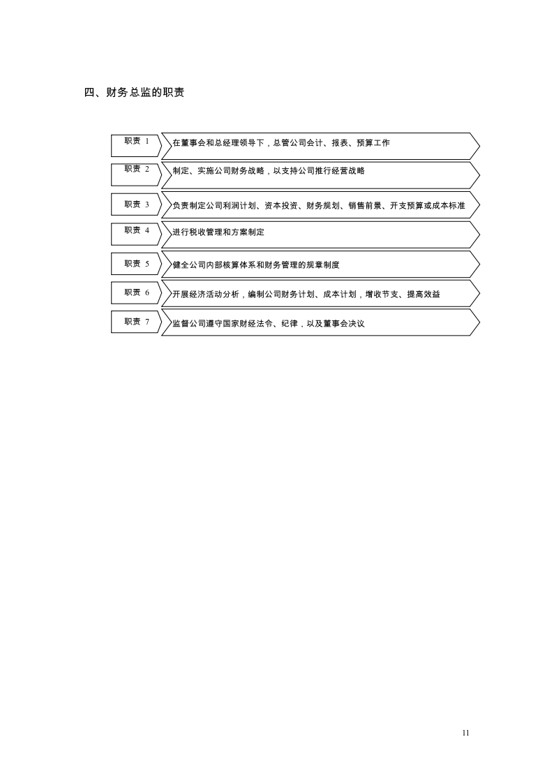 财务管理制度-流程图版 64P-_08