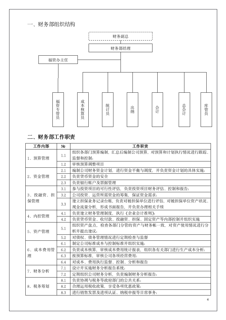财务部管理手册_04
