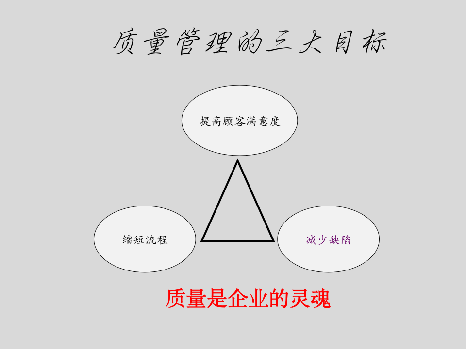 质量管理意识与改进_02