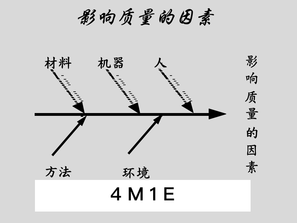 质量管理意识与改进_08