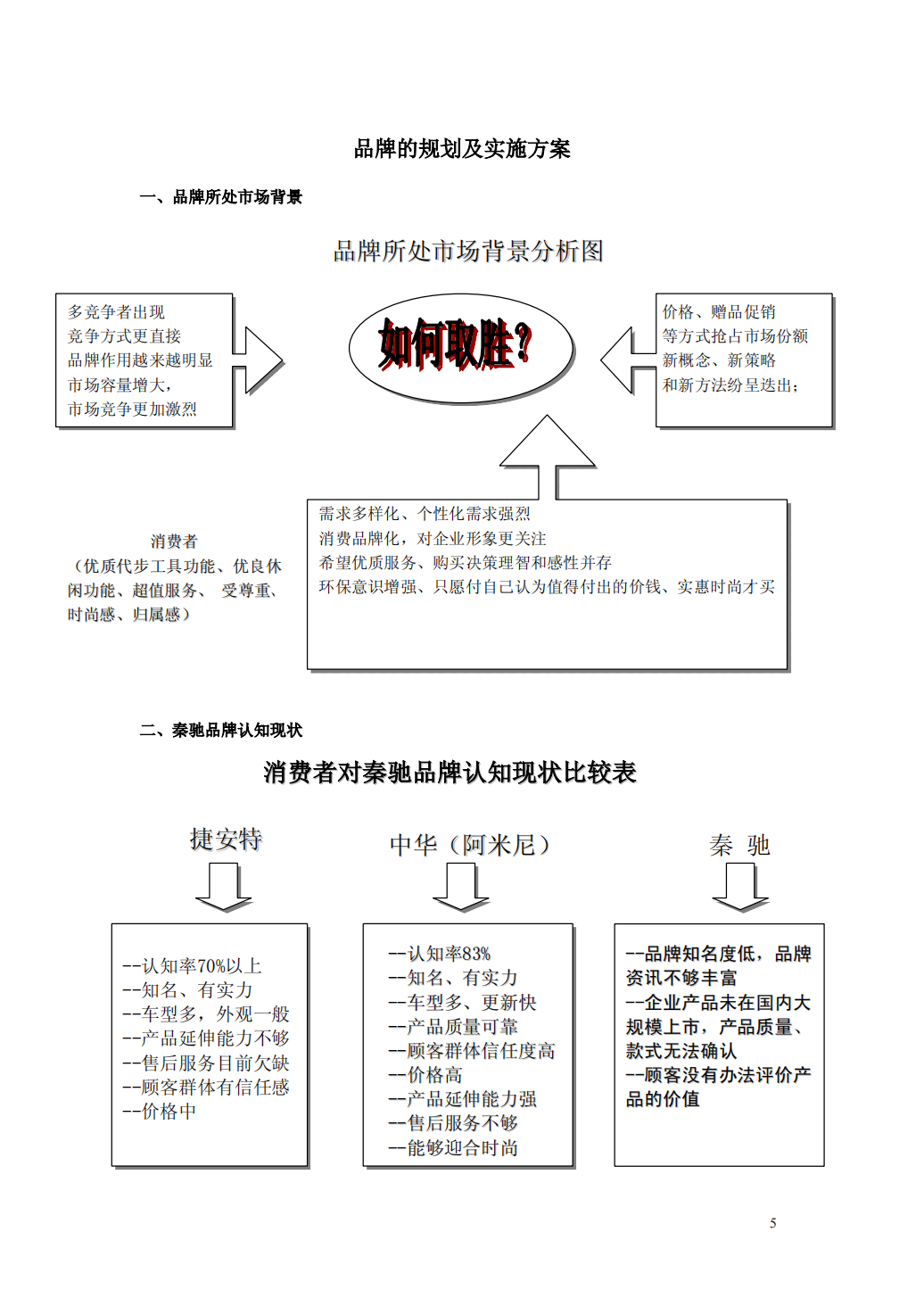 连锁加盟项目的运营模式及操作方案_04