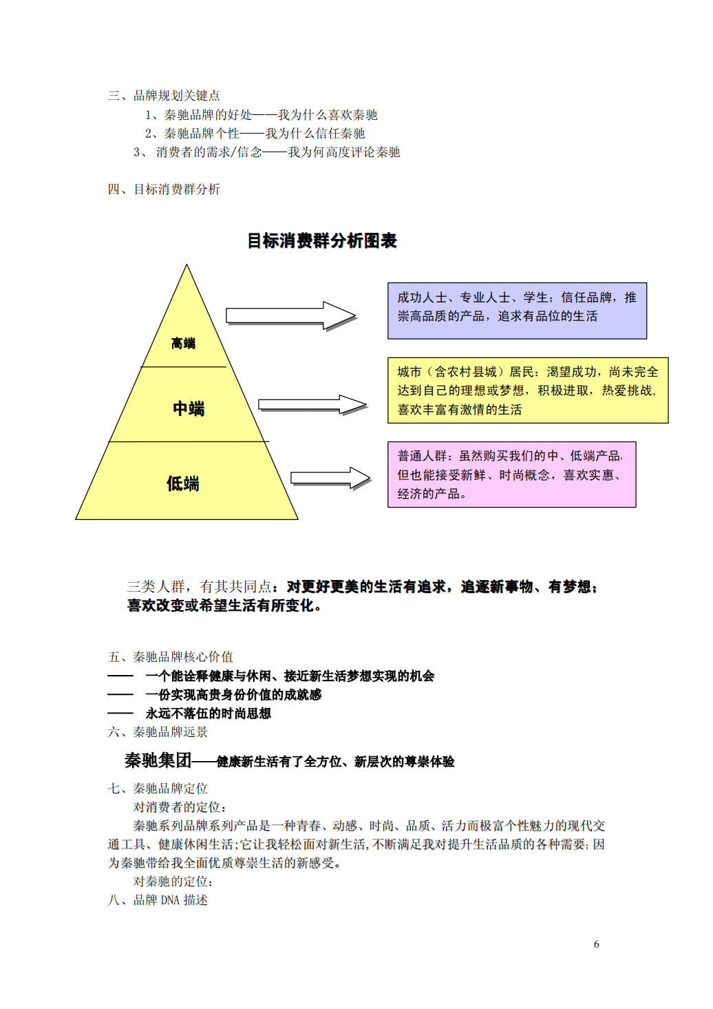 连锁加盟项目的运营模式及操作方案_05