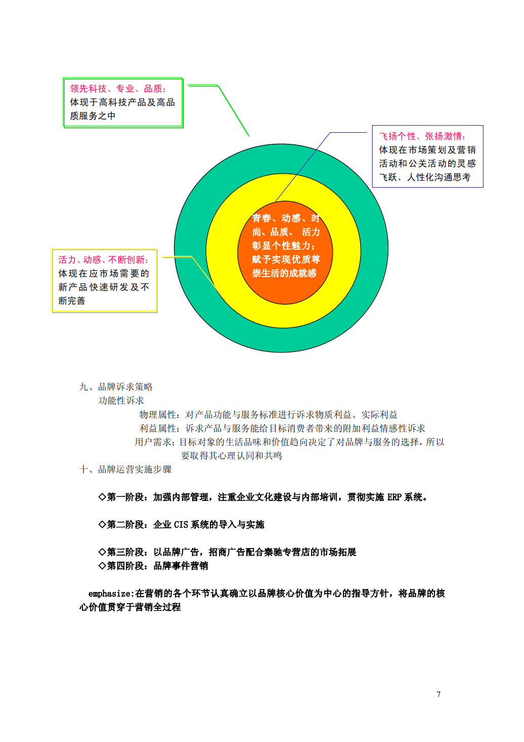 连锁加盟项目的运营模式及操作方案_06
