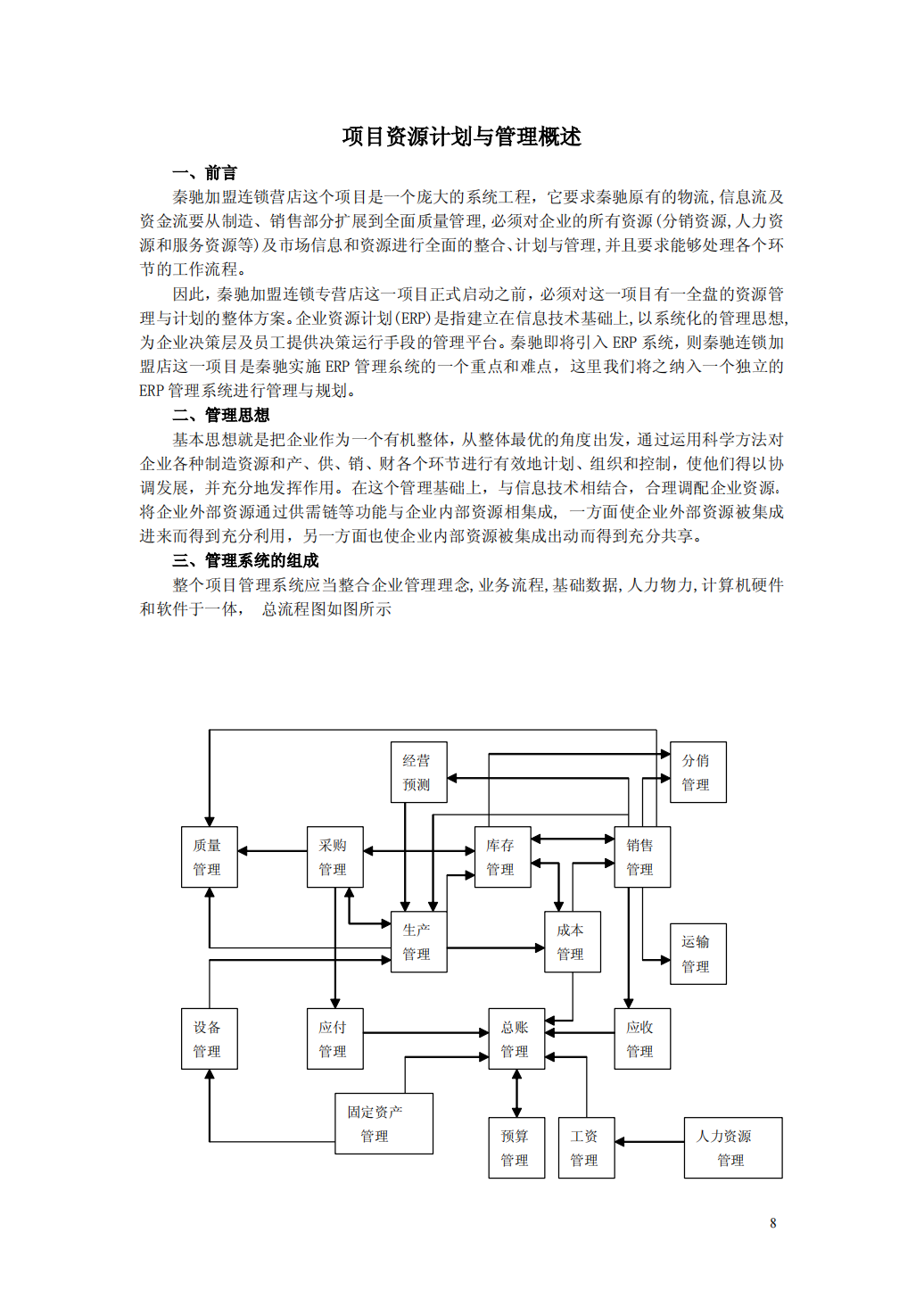 连锁加盟项目的运营模式及操作方案_07