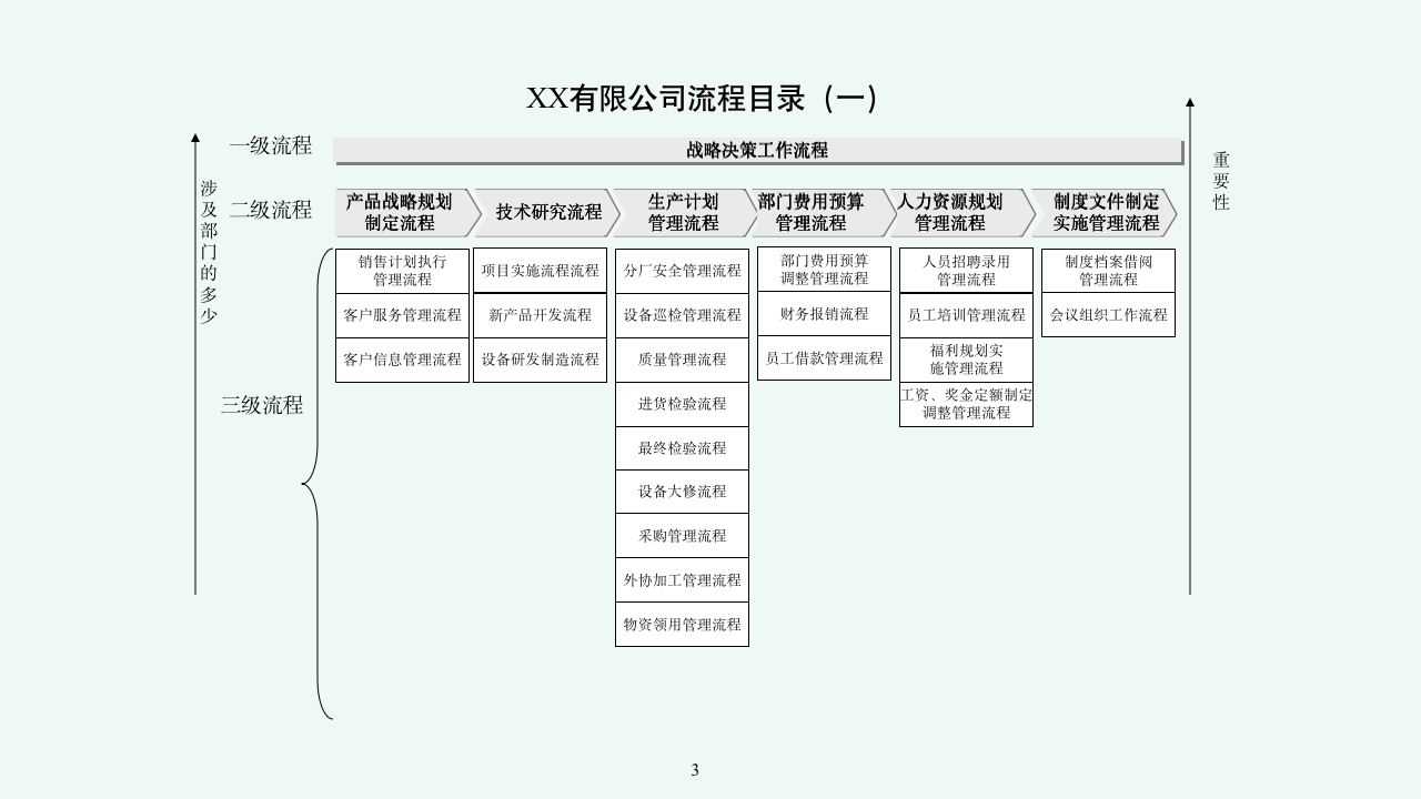 适合中小企业实用的企业管理体系所有流程汇编9103_03