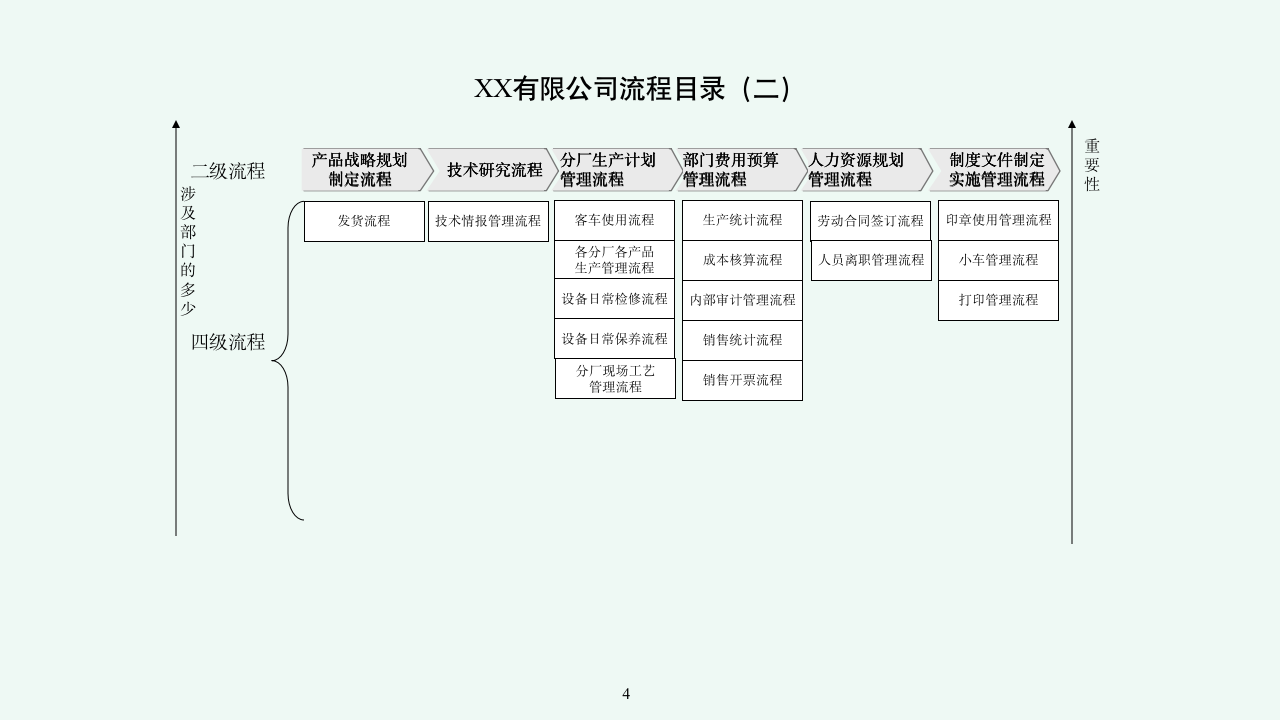 适合中小企业实用的企业管理体系所有流程汇编9103_04