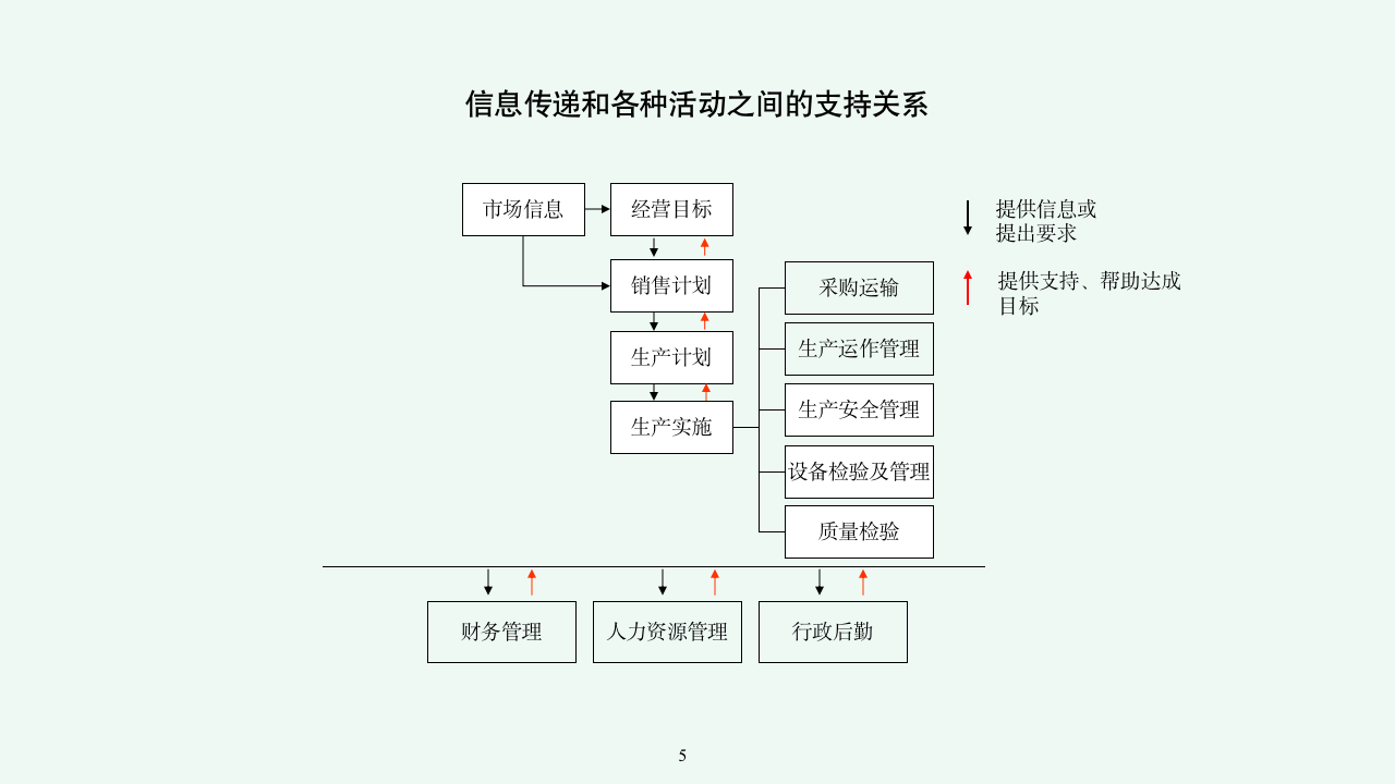 适合中小企业实用的企业管理体系所有流程汇编9103_05