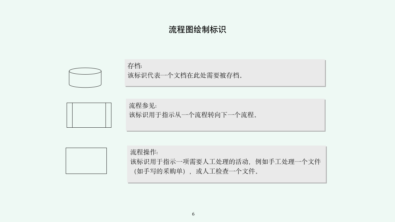 适合中小企业实用的企业管理体系所有流程汇编9103_06