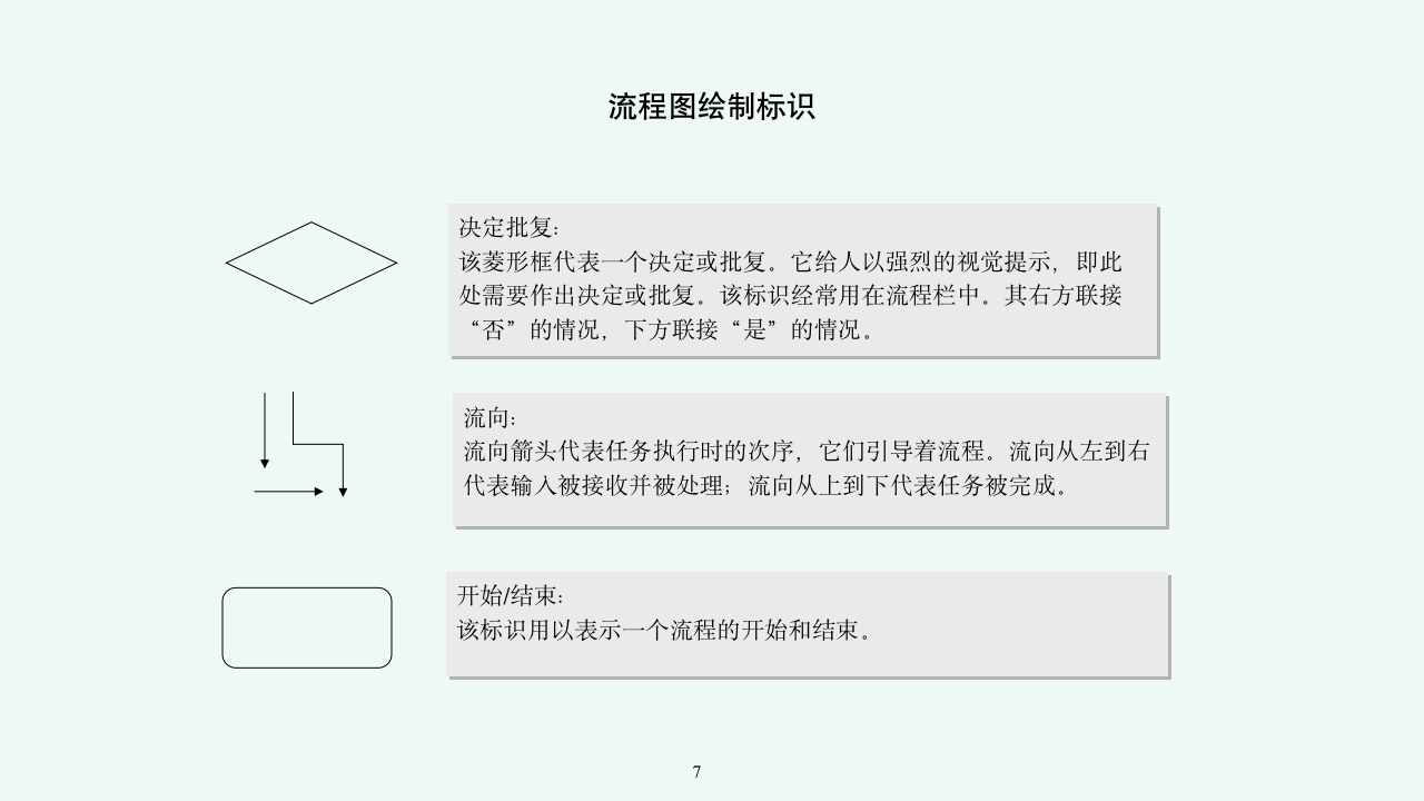 适合中小企业实用的企业管理体系所有流程汇编9103_07