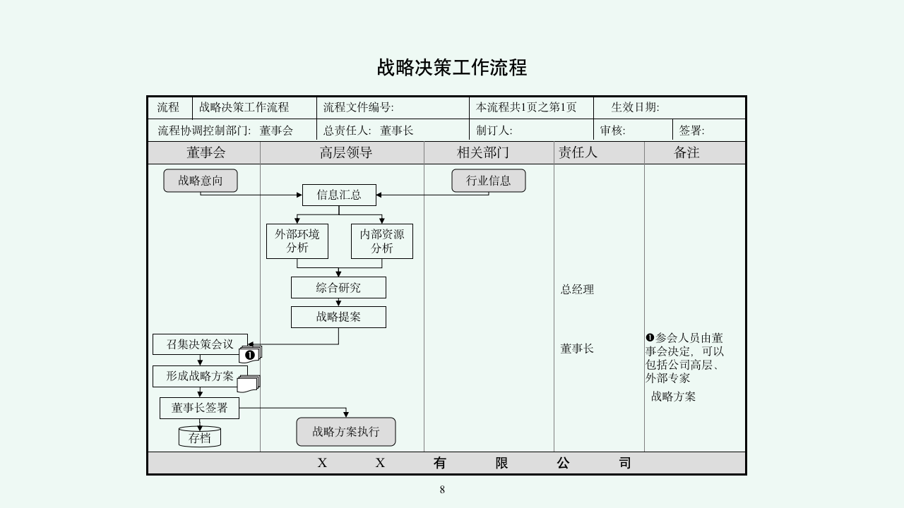适合中小企业实用的企业管理体系所有流程汇编9103_08