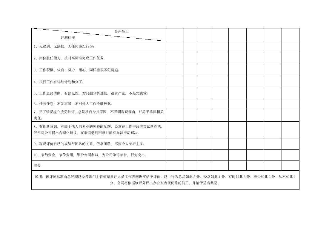 适合中小企业的办公室管理制度（商学院2019版）_08