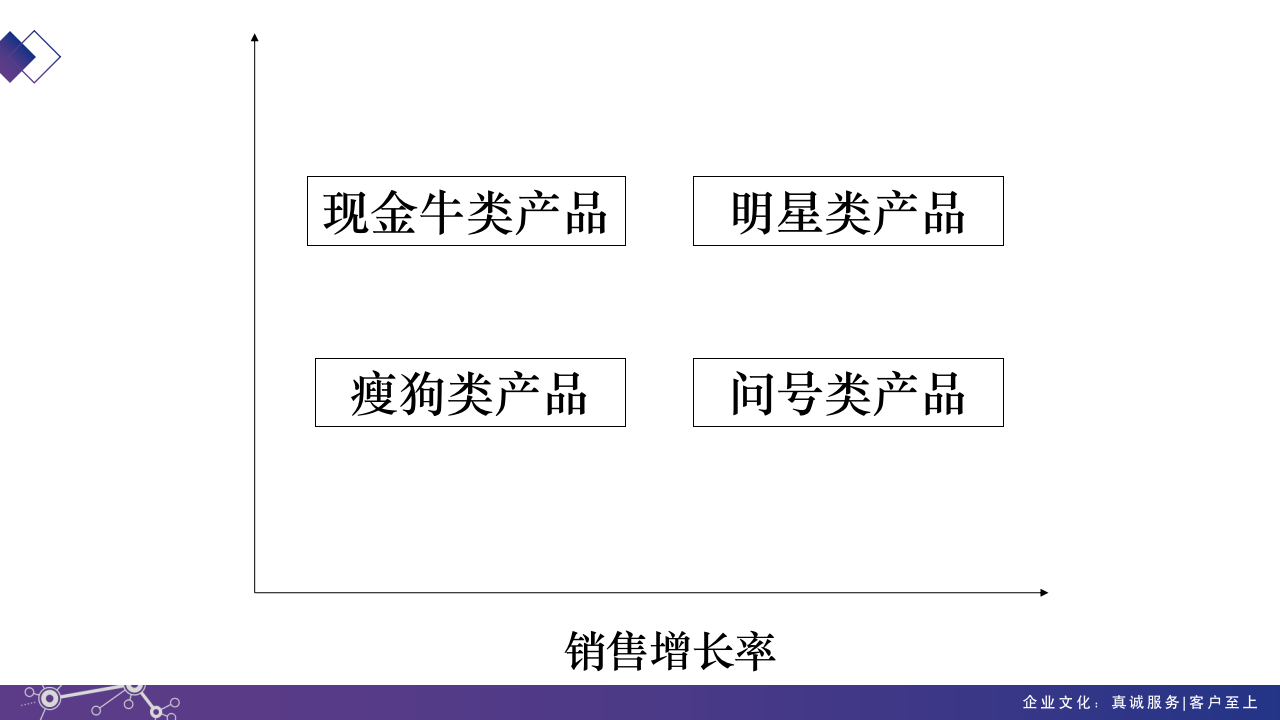 [销售类]四象限工作分析法_08