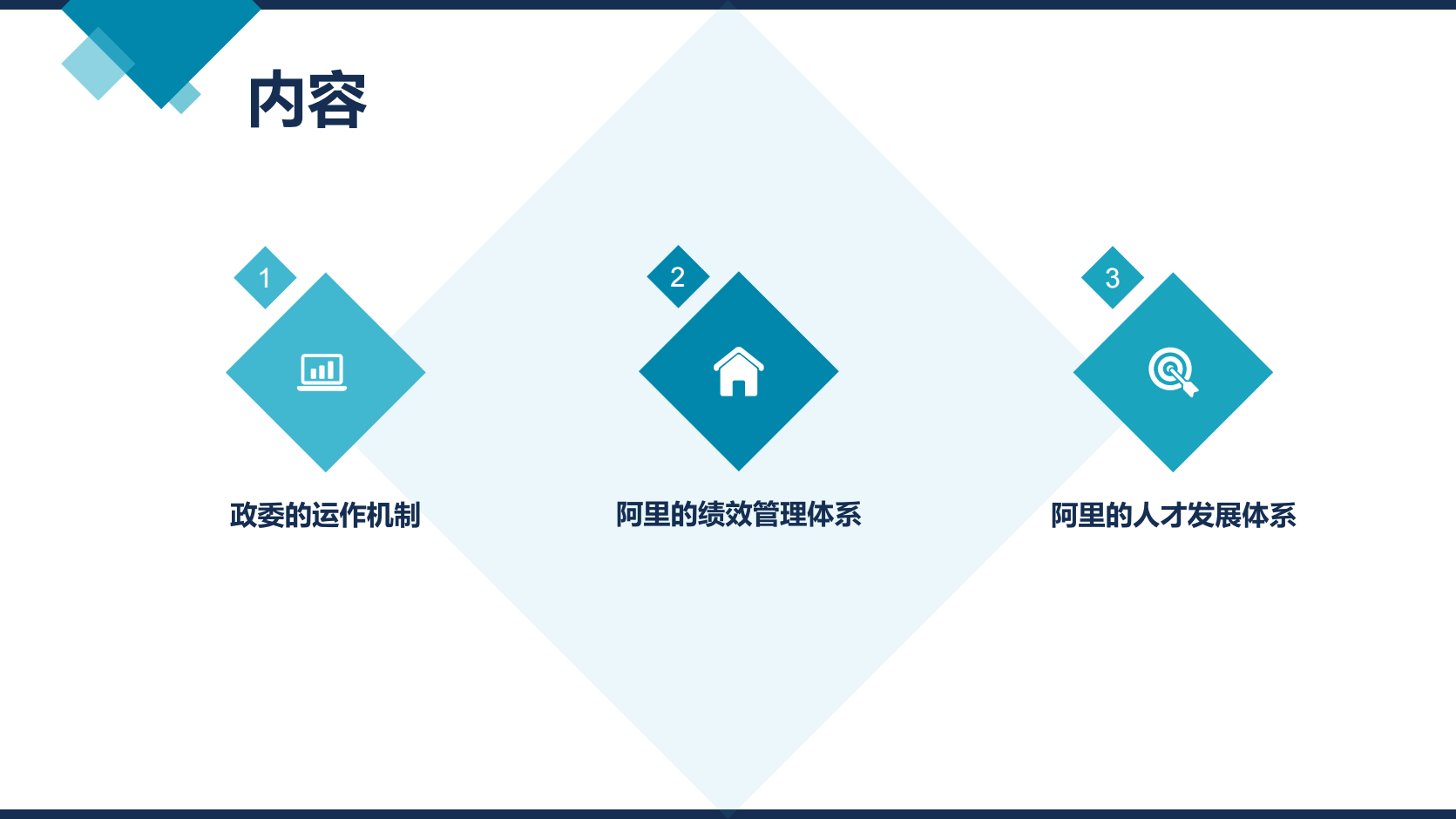 阿里巴巴组织能力建设（政委机制、绩效管理、人才发展等）.pdf_02