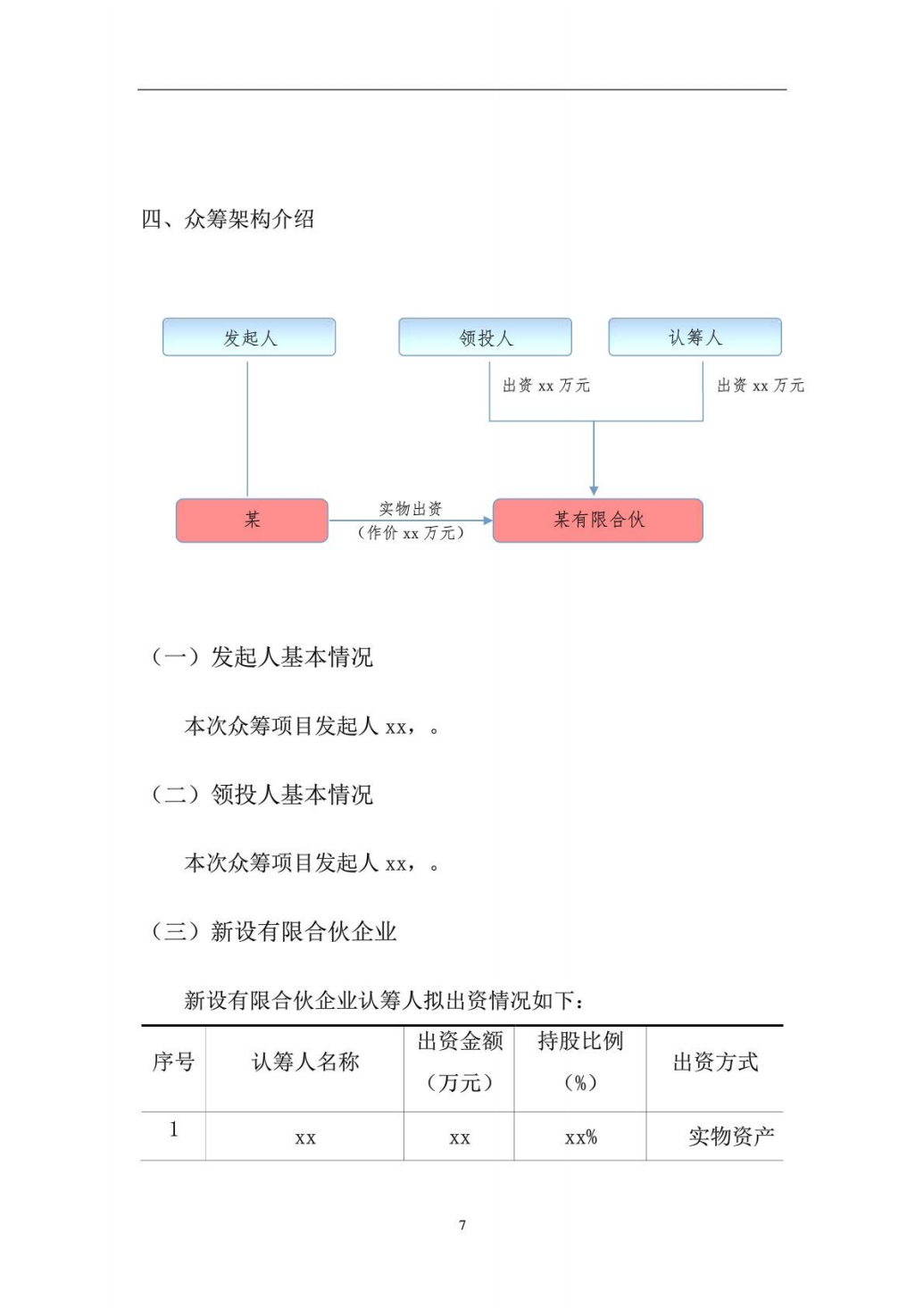 项目众筹方案-附协议-111103_06