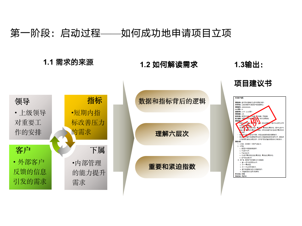 项目管理培训课程-五大过程、九大知识 27P PPT-8282_05