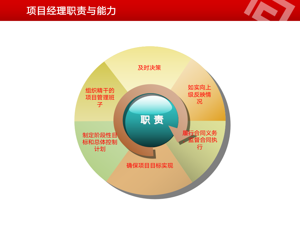 项目管理精华版PPT（42P）_08