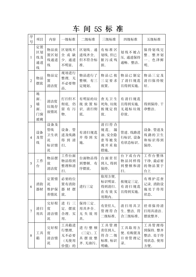 02che-jian5s-guan-li-yun-xing-zhi-du0316704862476014