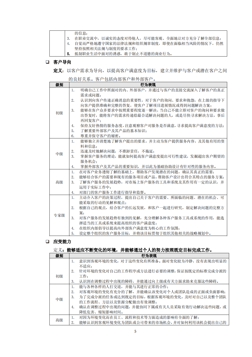 13份岗位胜任力模型资料大汇编（193页 多图多表格）_03