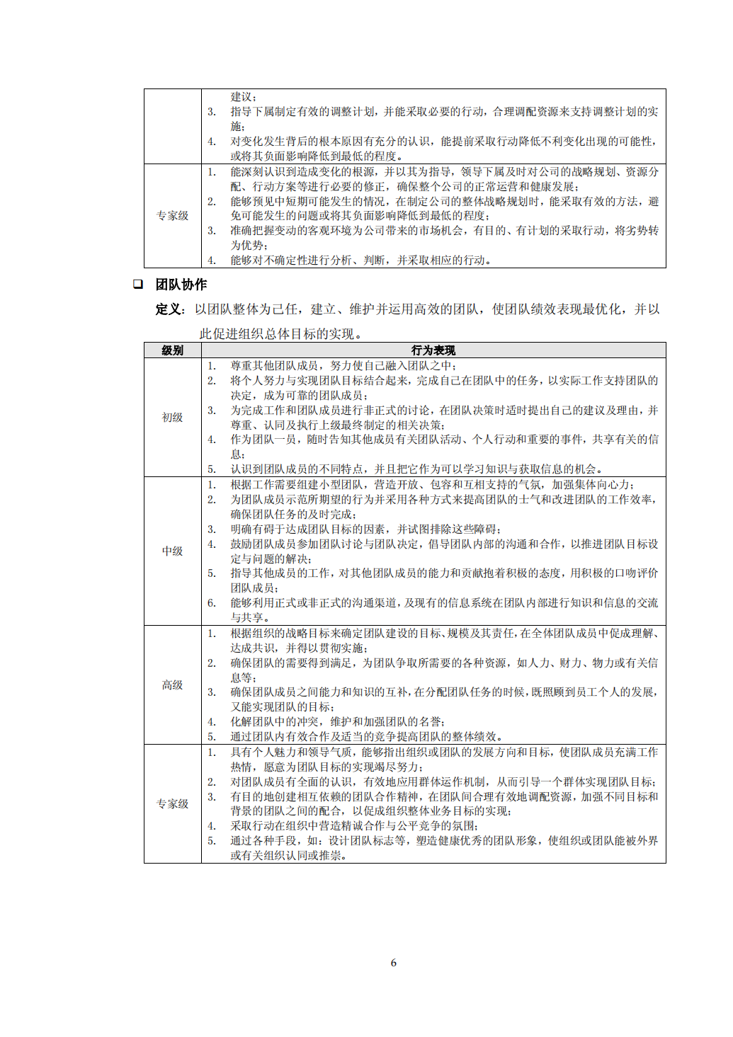 13份岗位胜任力模型资料大汇编（193页 多图多表格）_04