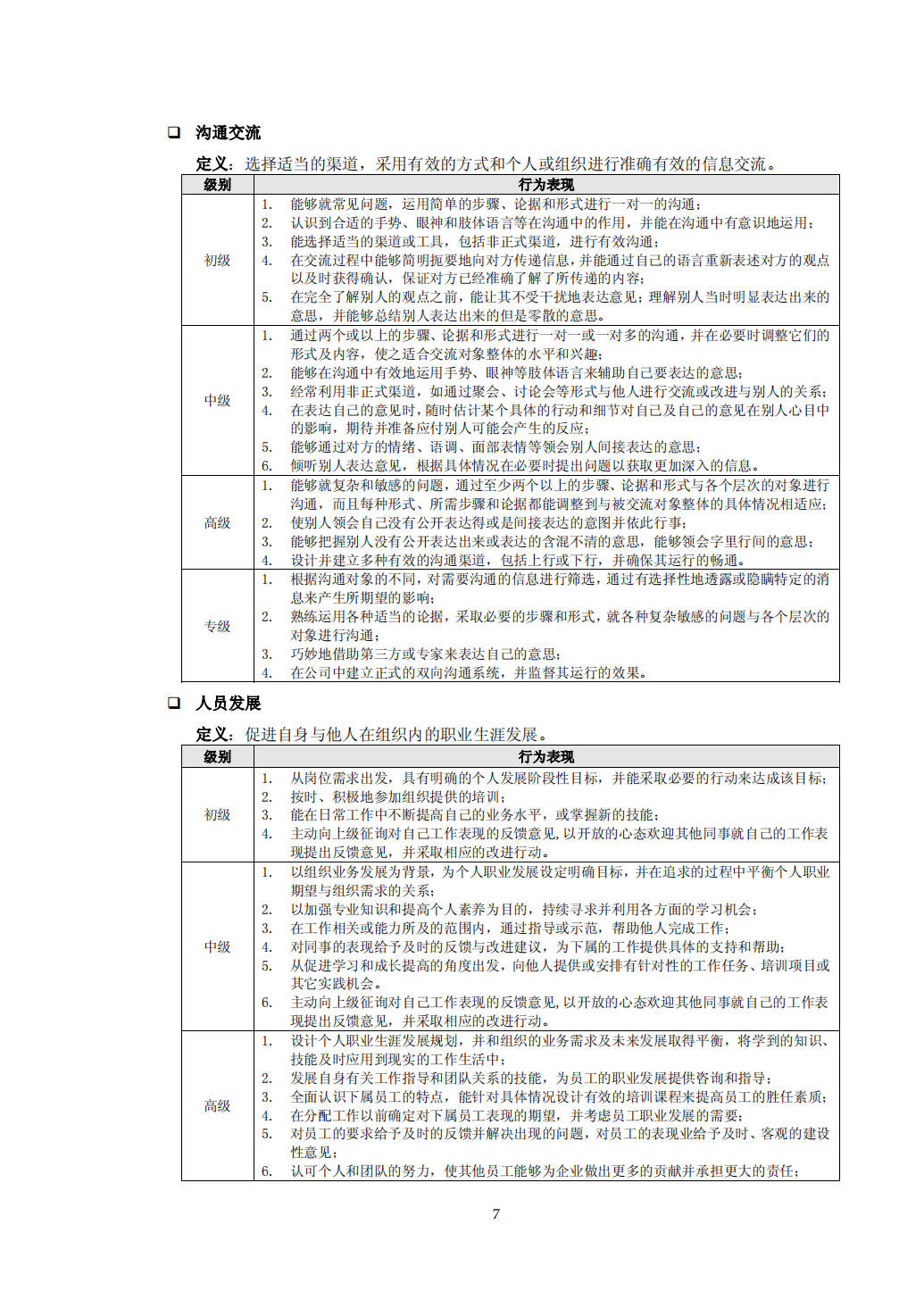 13份岗位胜任力模型资料大汇编（193页 多图多表格）_05