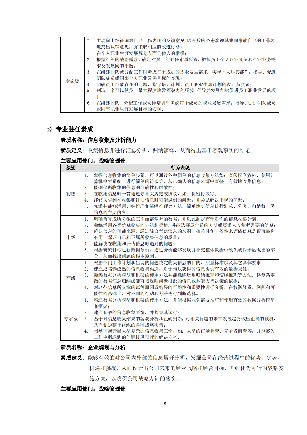 13份岗位胜任力模型资料大汇编（193页 多图多表格）_06