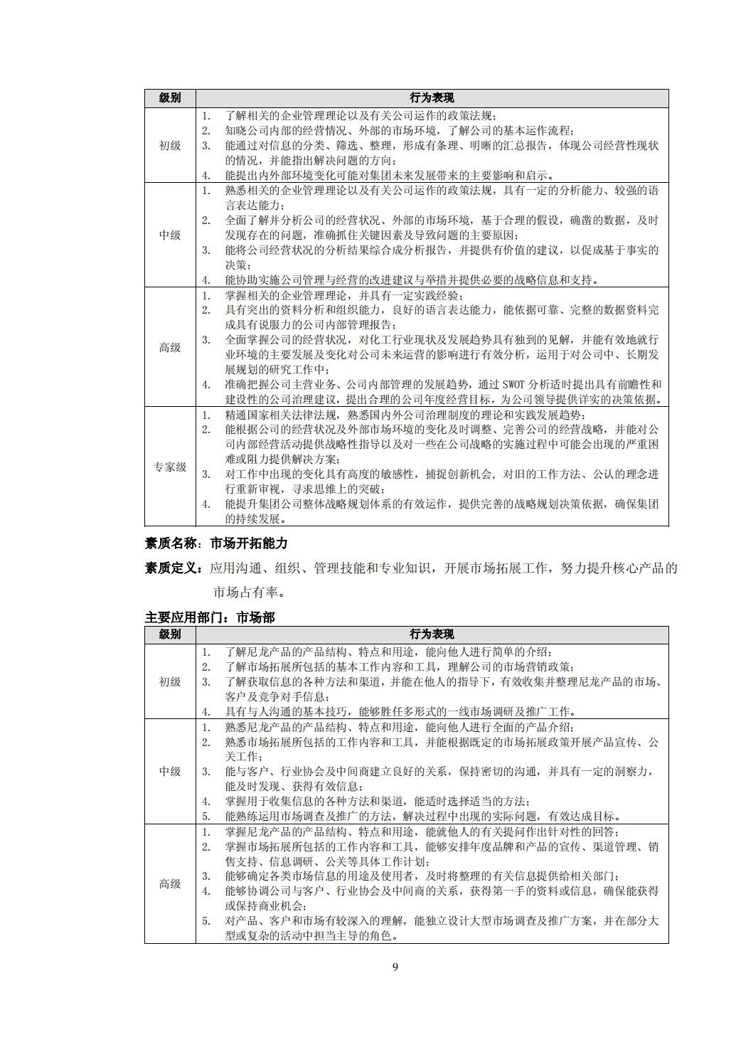 13份岗位胜任力模型资料大汇编（193页 多图多表格）_07