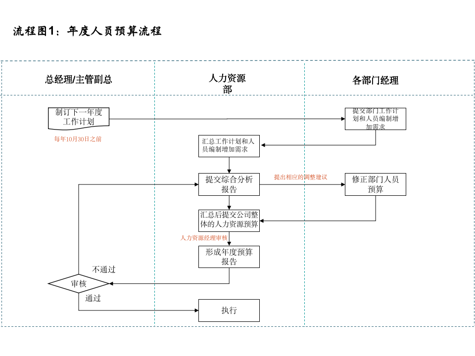 14个非常实用的人力资源招聘流程图_02