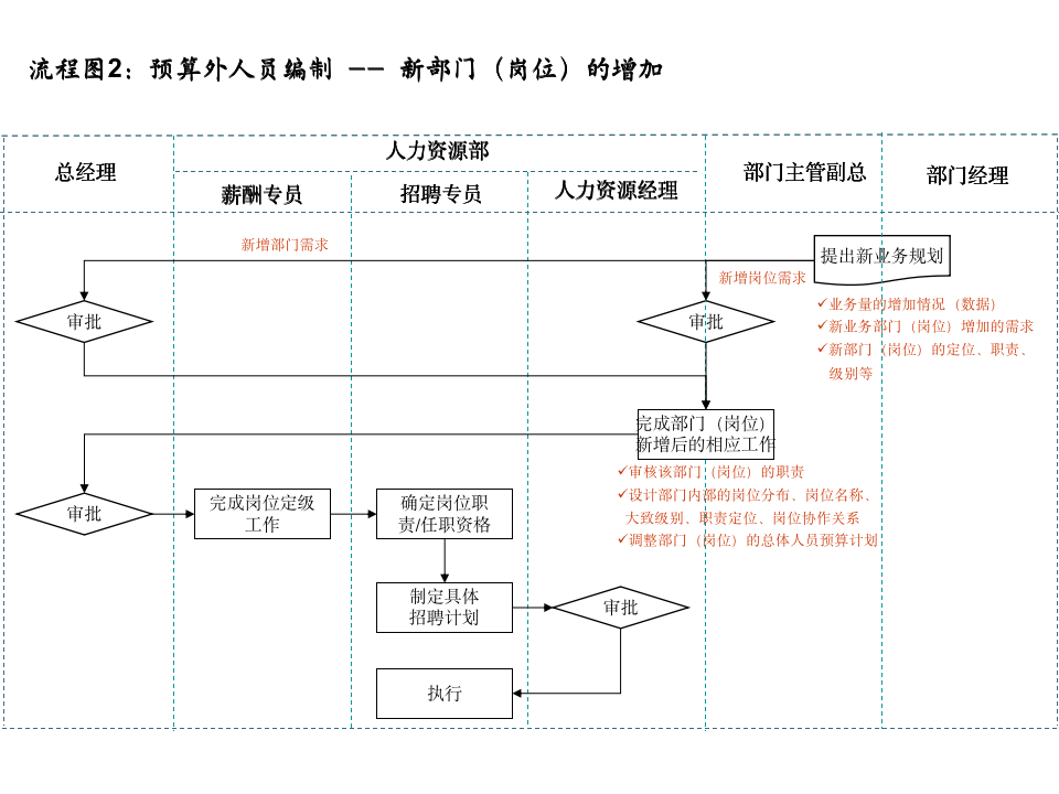 14个非常实用的人力资源招聘流程图_03