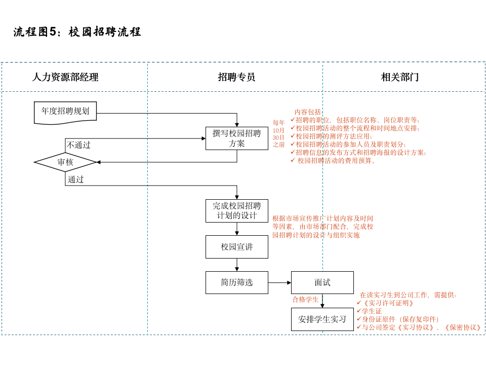 14个非常实用的人力资源招聘流程图_06