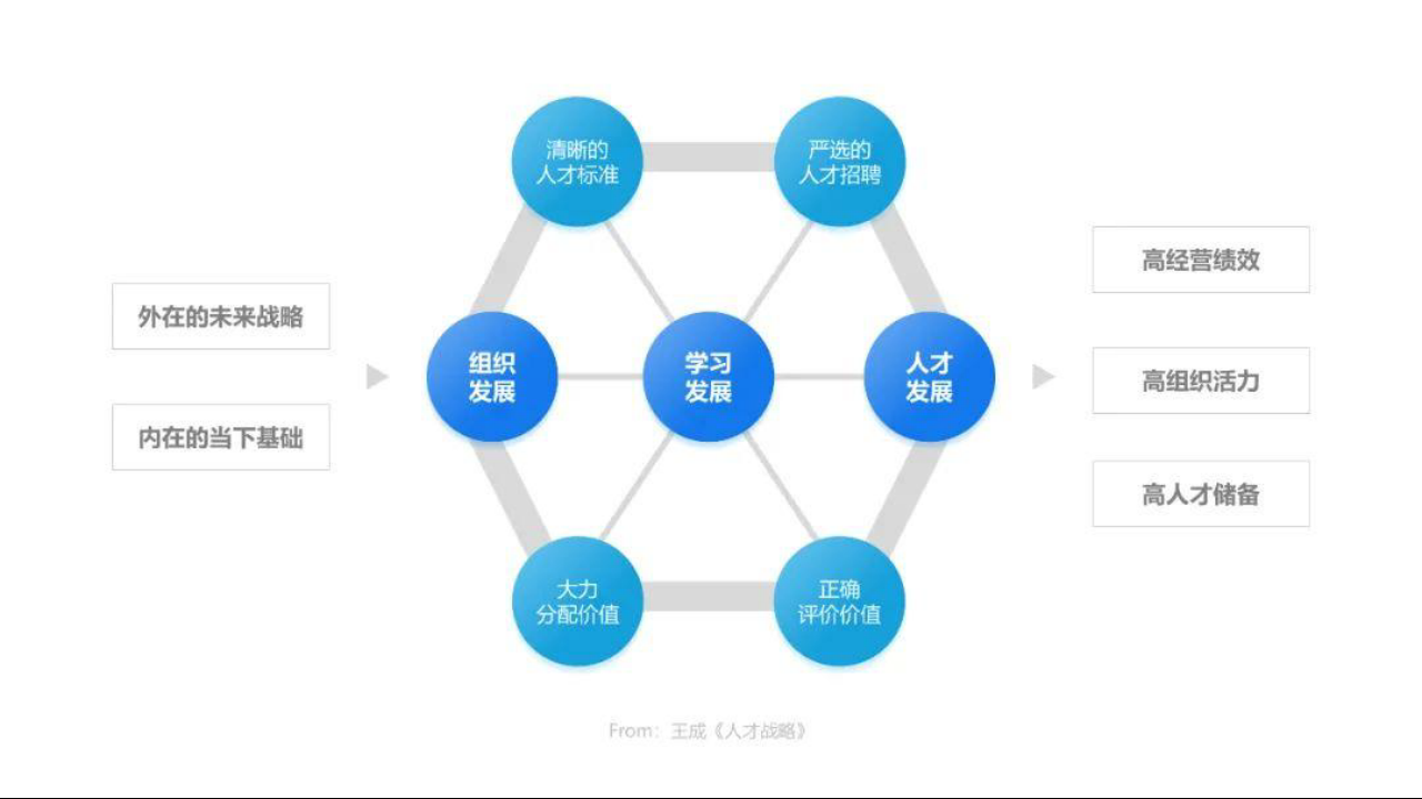 80个管理模型超全大合集_03
