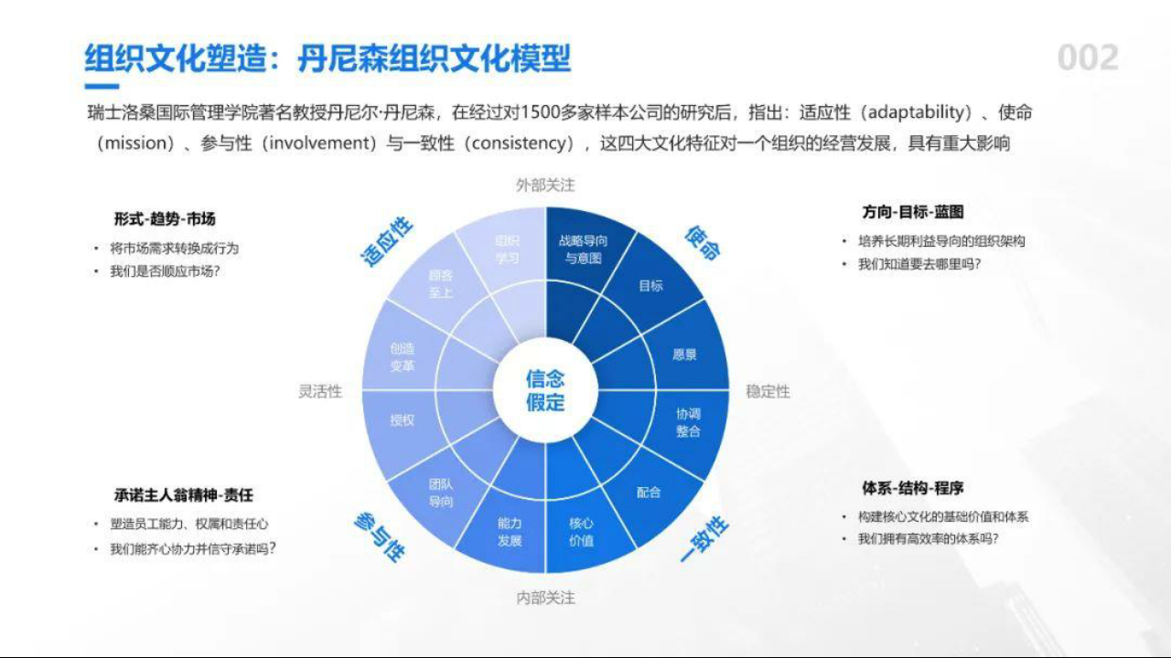 80个管理模型超全大合集_06