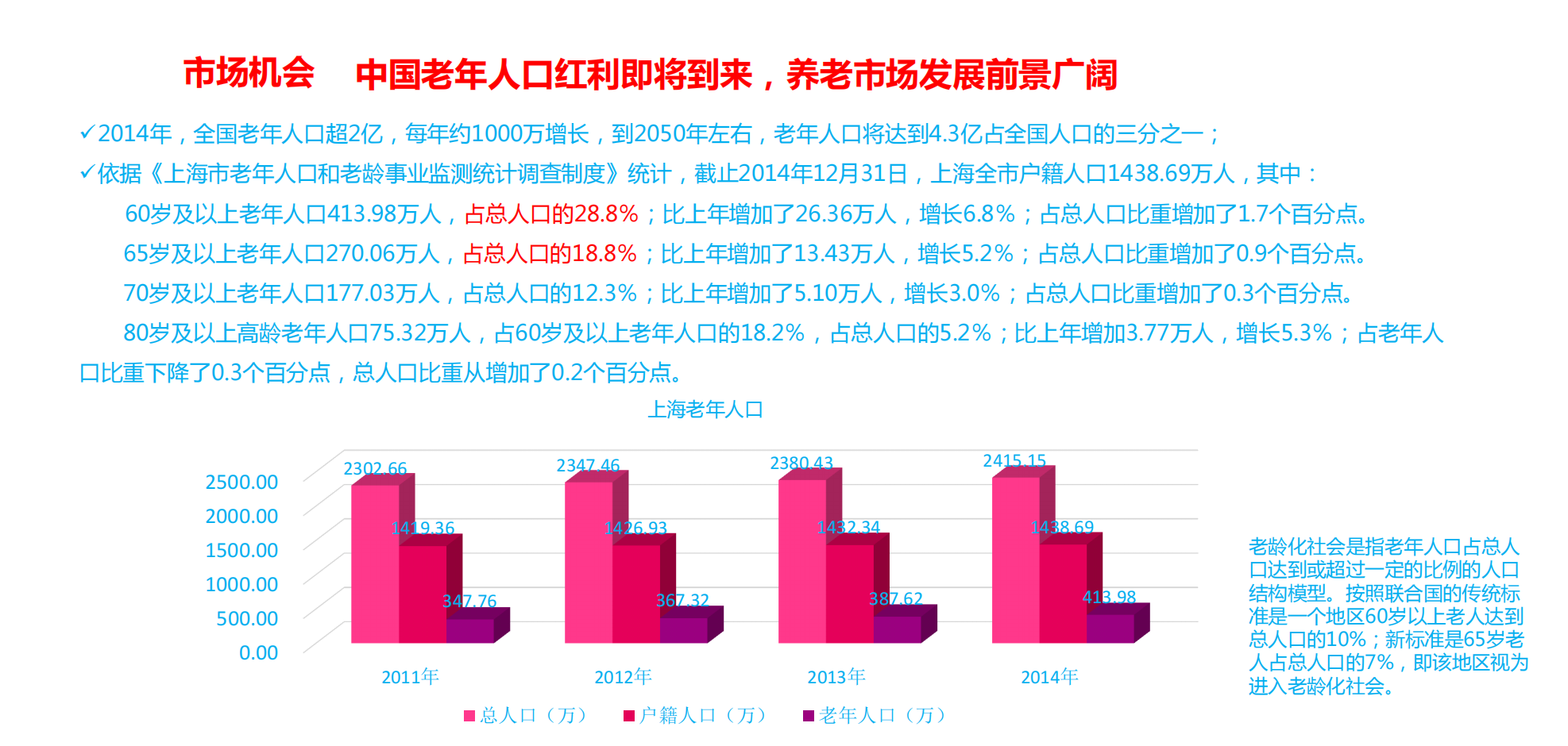 “e老通“养老服务平台创业商业计划书_03