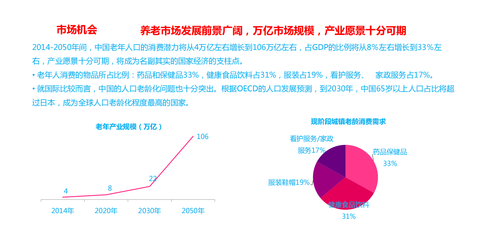“e老通“养老服务平台创业商业计划书_04