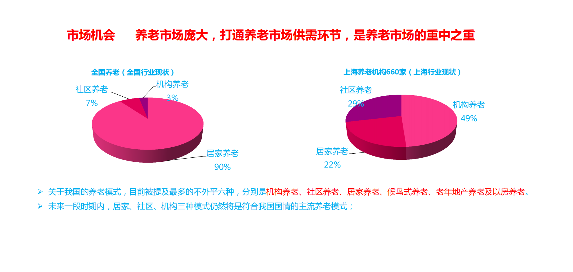 “e老通“养老服务平台创业商业计划书_05