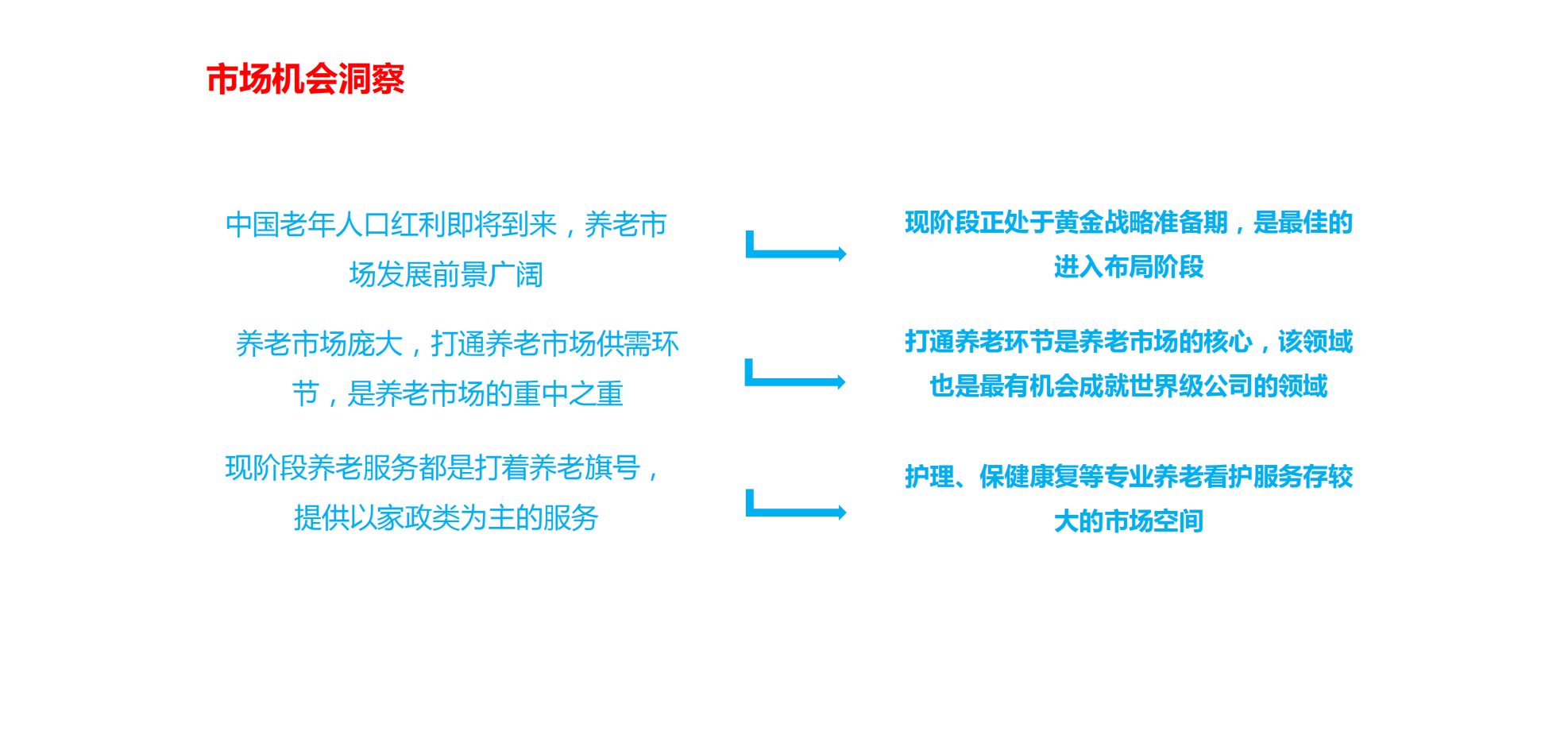 “e老通“养老服务平台创业商业计划书_07