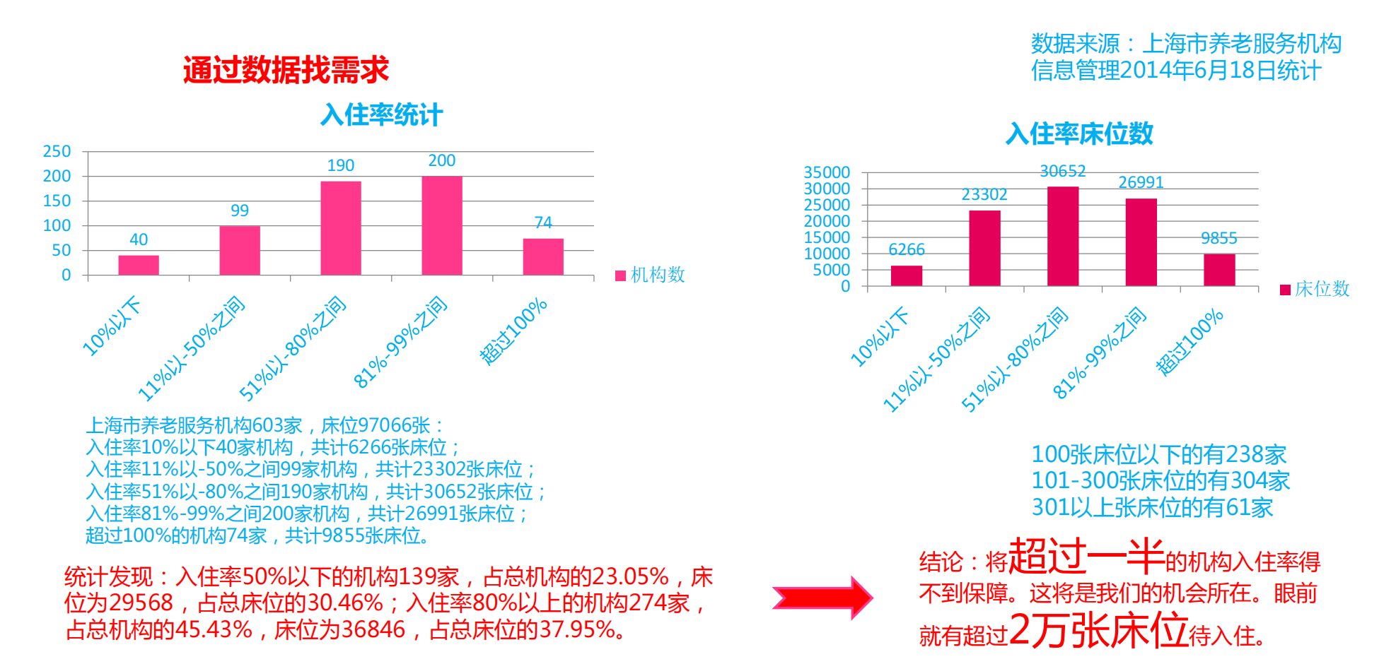 “e老通“养老服务平台创业商业计划书_08