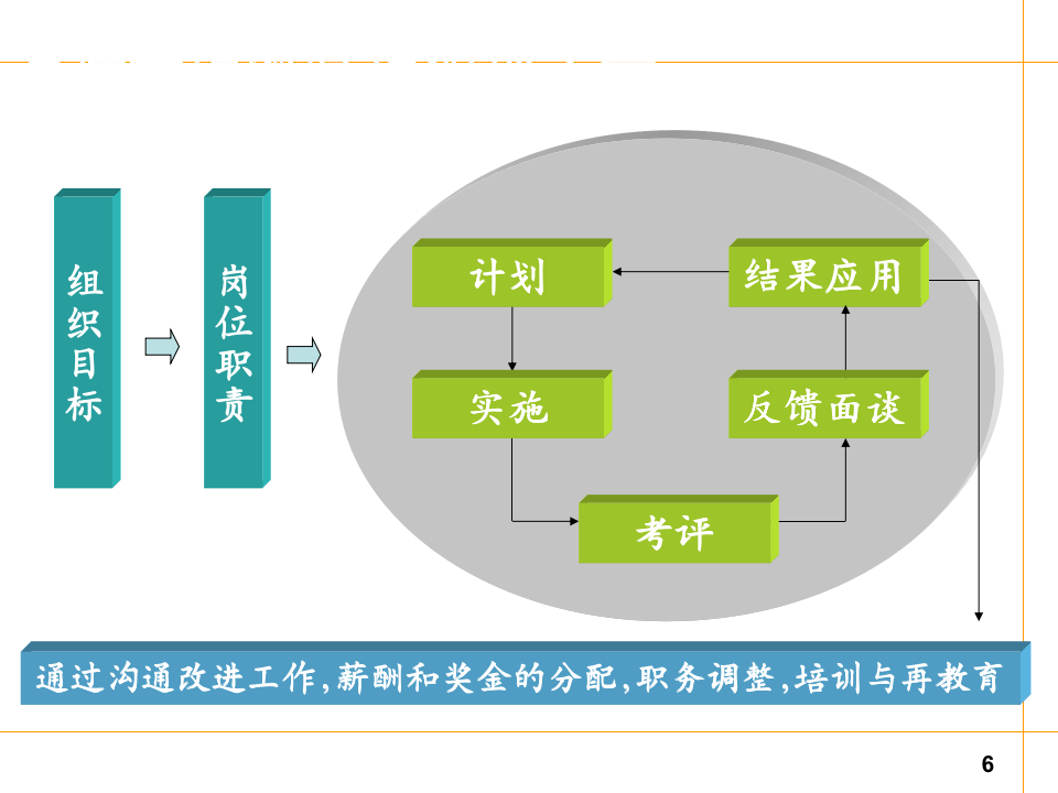 【关键事件法考核工具】绩效考核管理关键事件_06