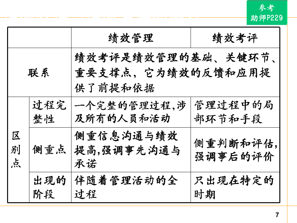 【关键事件法考核工具】绩效考核管理关键事件_07