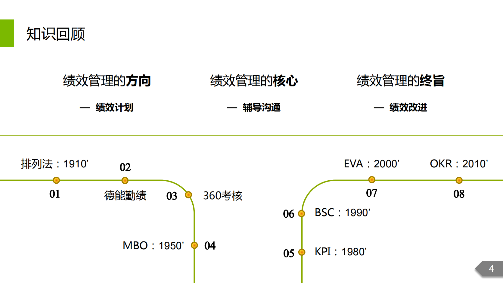 【技巧】如何设定绩效考核指标_03