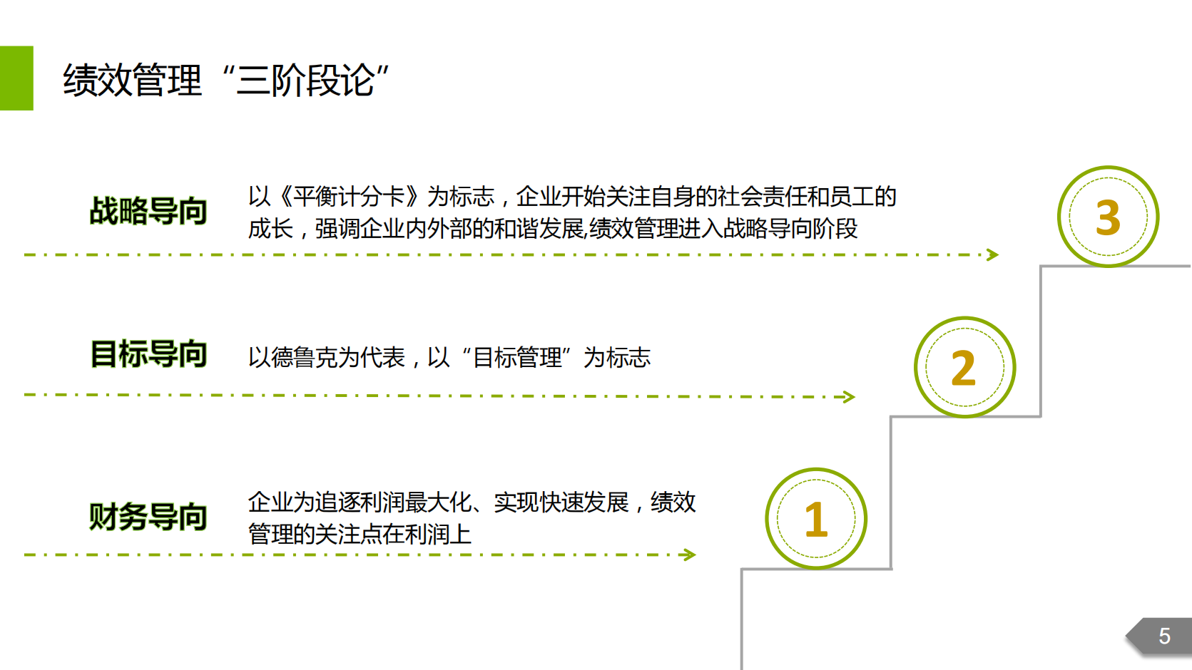 【技巧】如何设定绩效考核指标_04