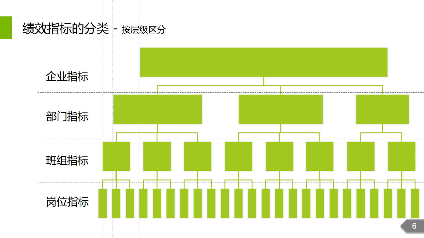 【技巧】如何设定绩效考核指标_05