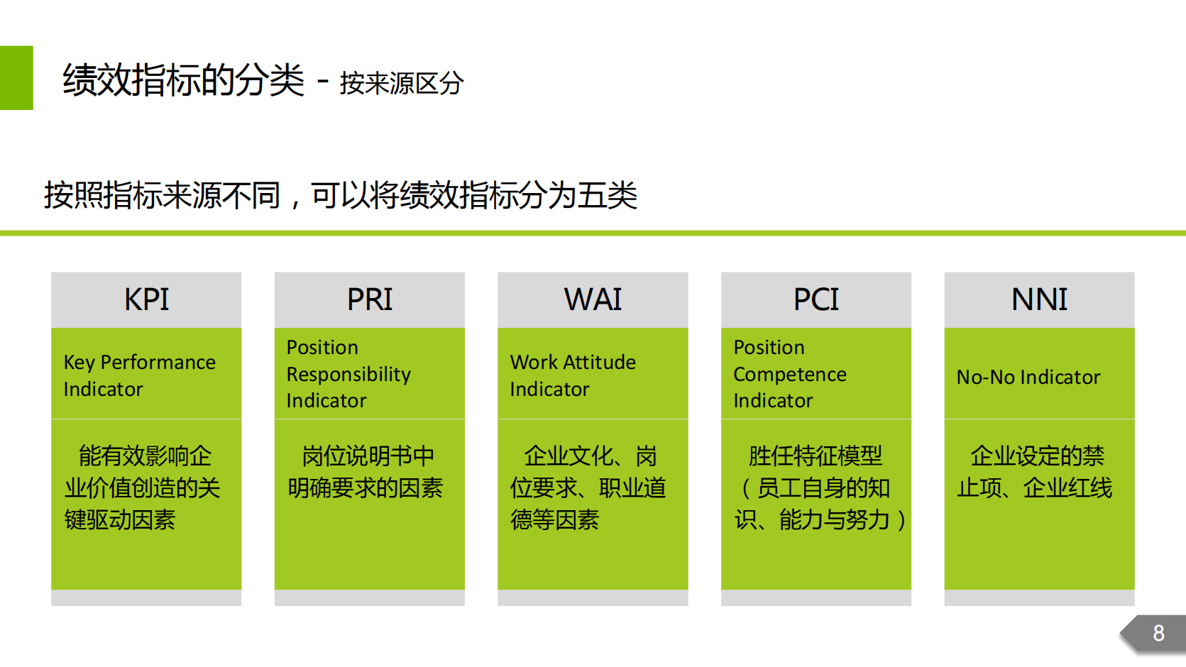 【技巧】如何设定绩效考核指标_07