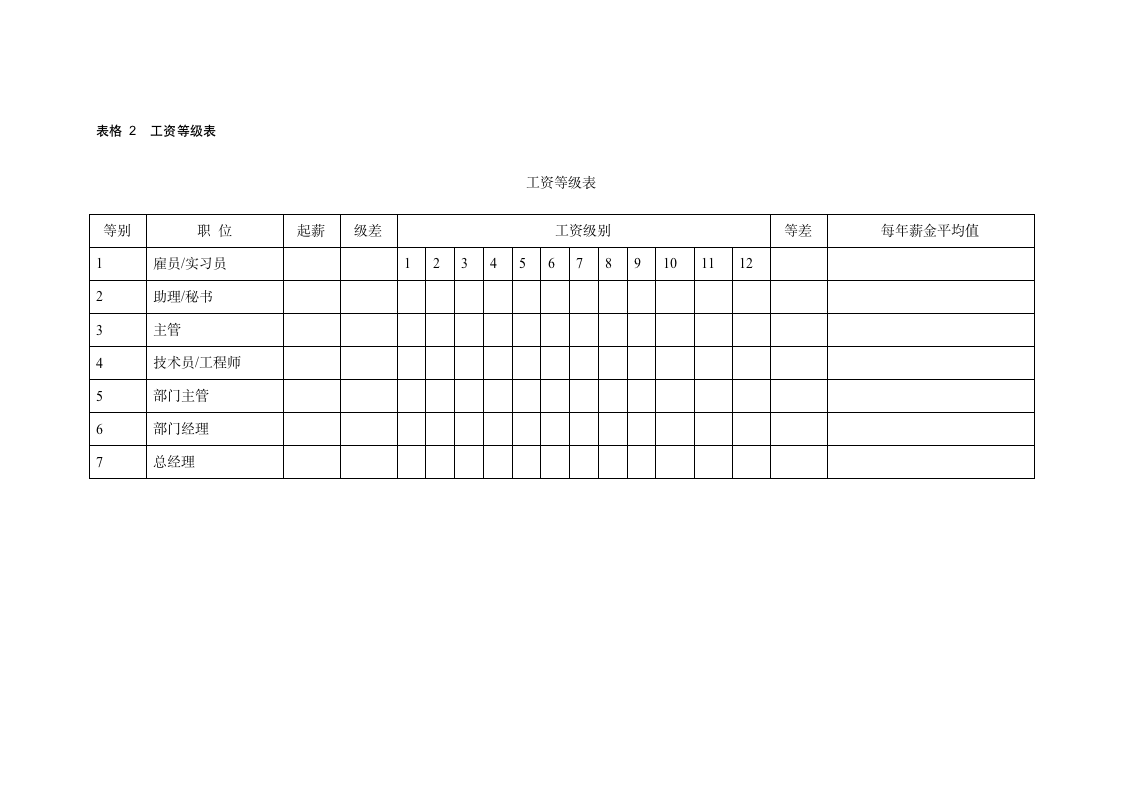 【经典必备》薪酬设计常用67张表格_04