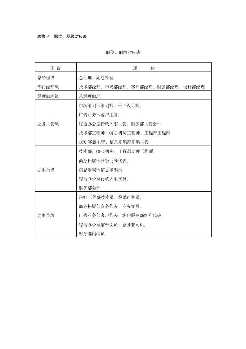 【经典必备》薪酬设计常用67张表格_06