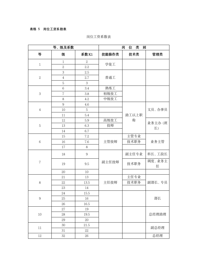 【经典必备》薪酬设计常用67张表格_07