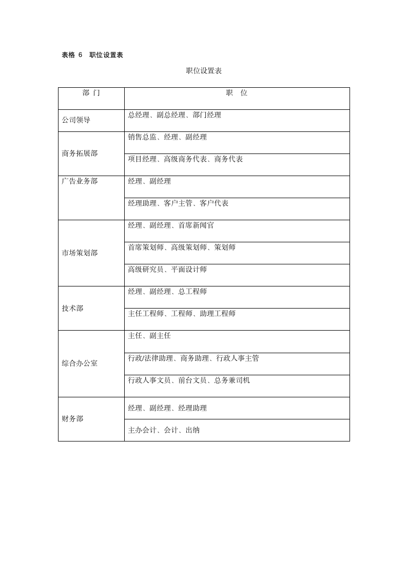 【经典必备》薪酬设计常用67张表格_08