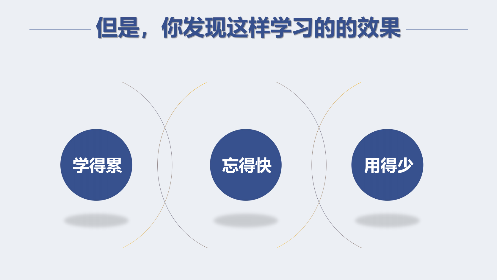 个人IP打造系列之《如何高效学习》_05