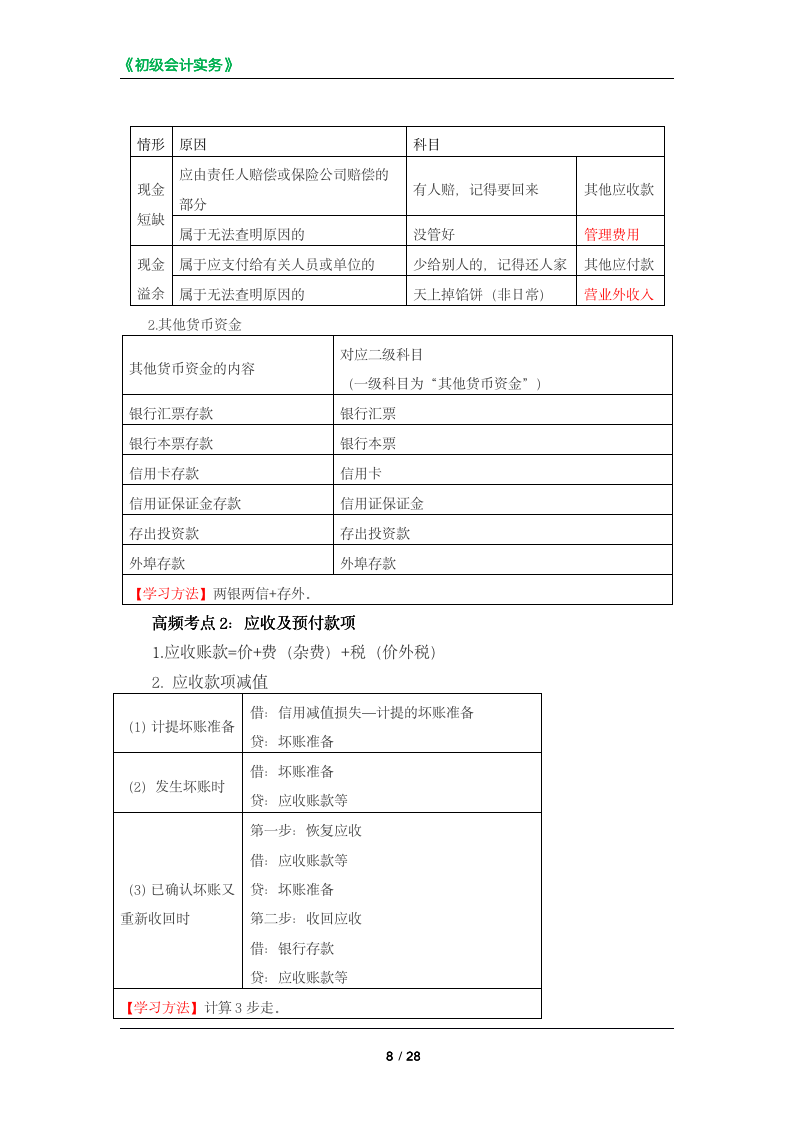 初级会计实务高频考点复习清单-2-_08