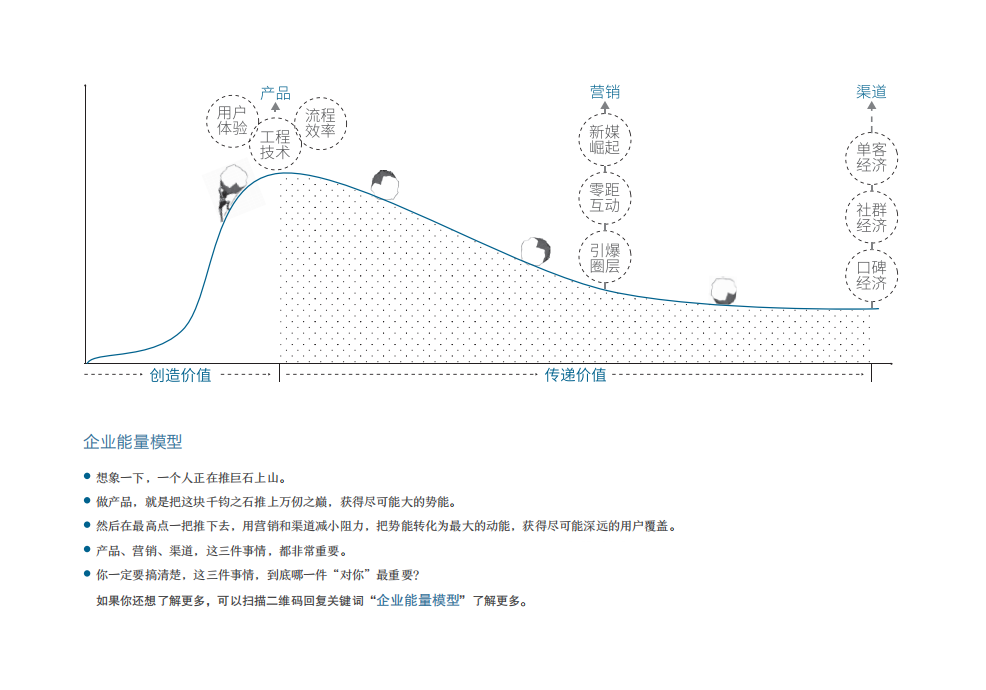 商业十二模型_02